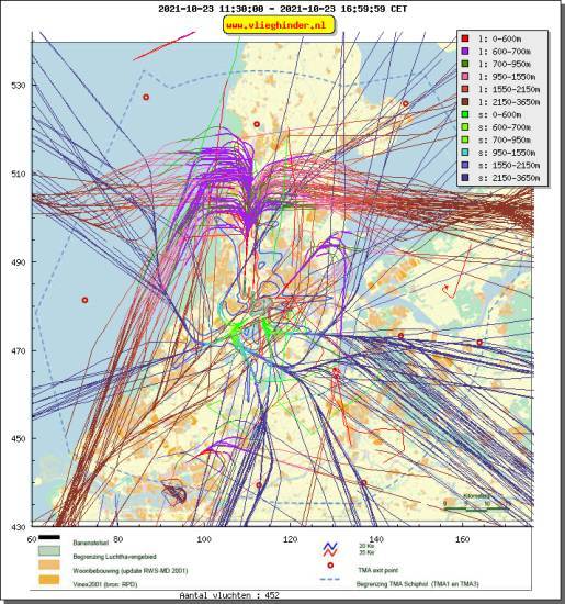 radarplot