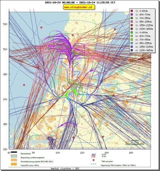 radarplot