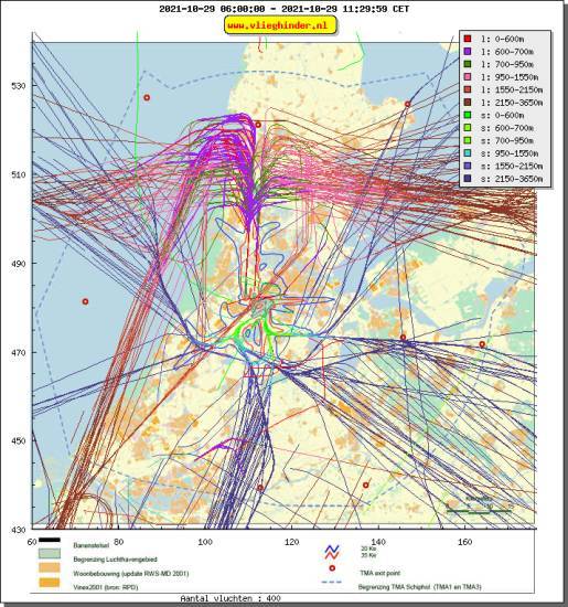 radarplot