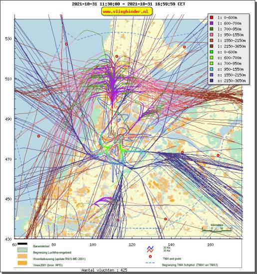 radarplot