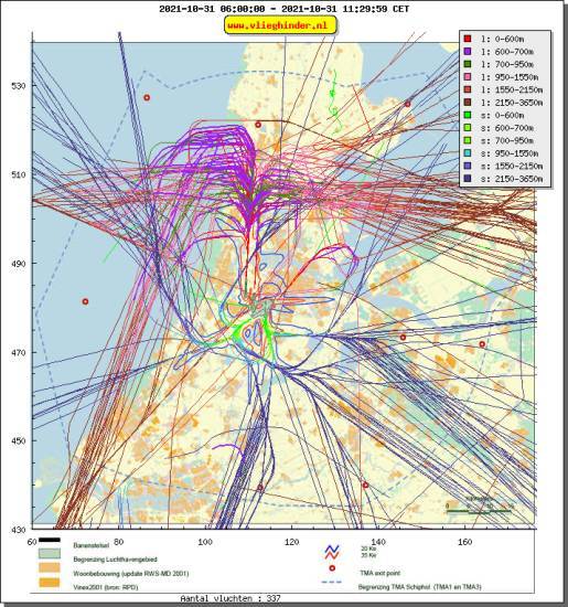 radarplot