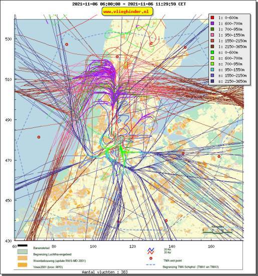 radarplot