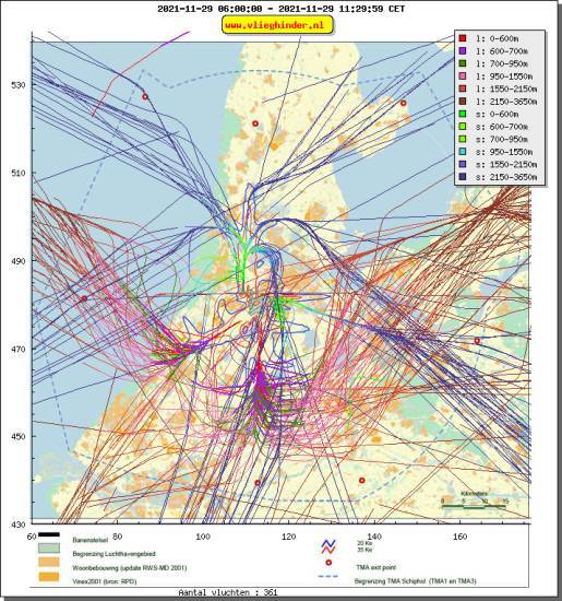 radarplot