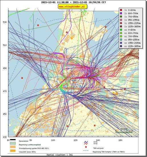 radarplot