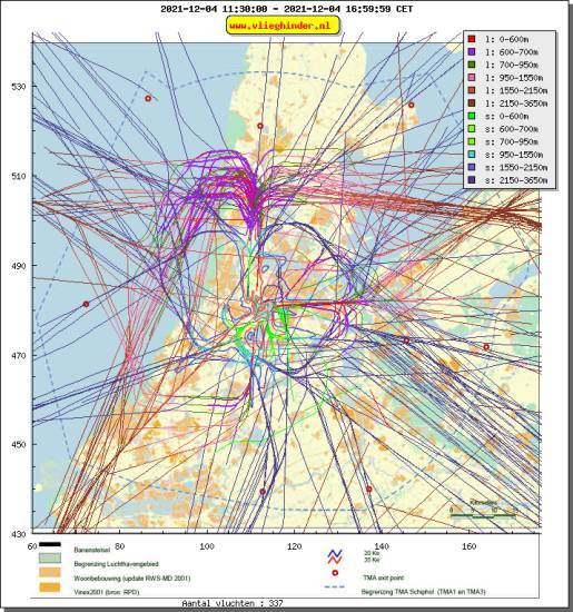radarplot