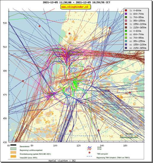 radarplot