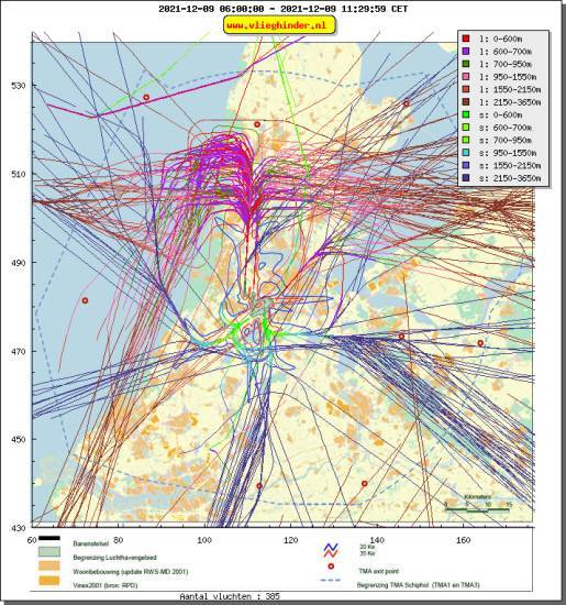 radarplot