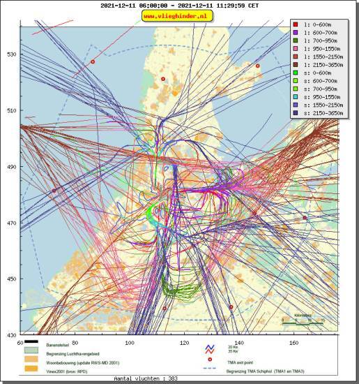 radarplot