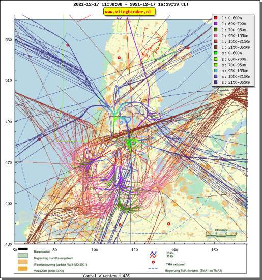 radarplot