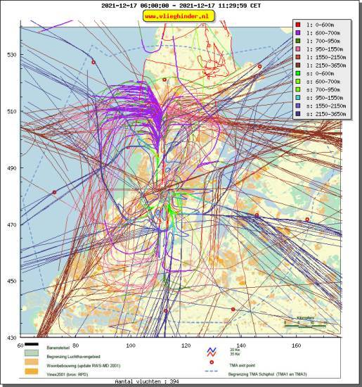 radarplot