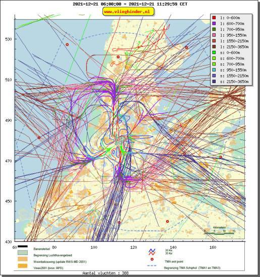 radarplot