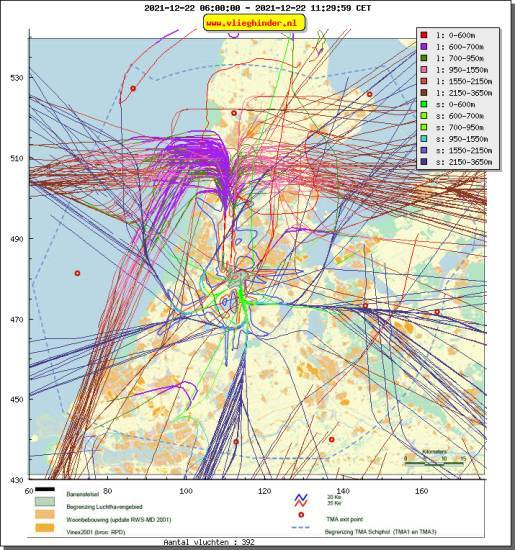 radarplot