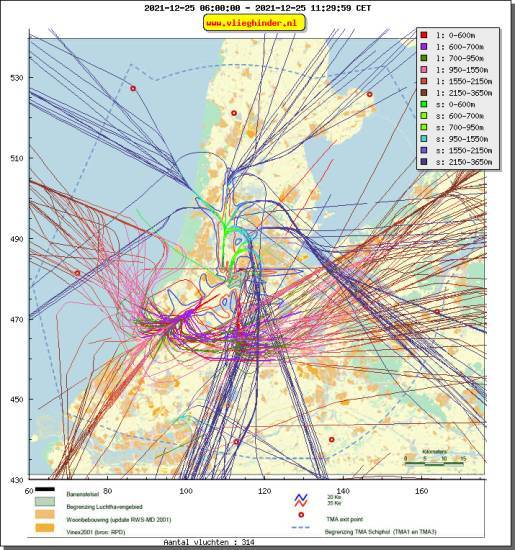 radarplot