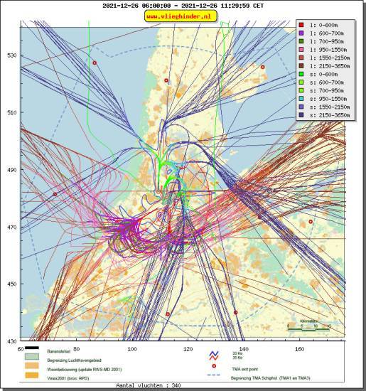 radarplot