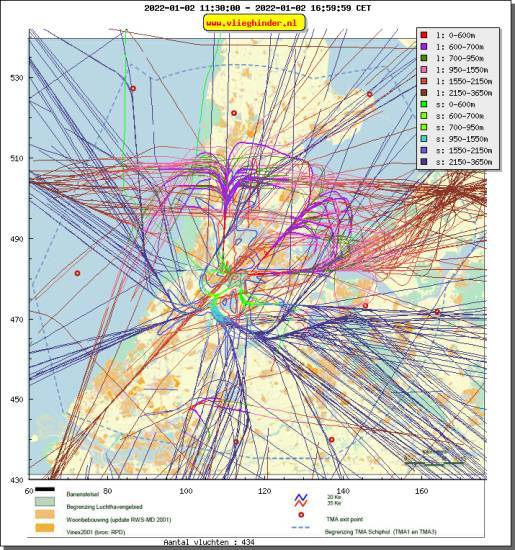 radarplot