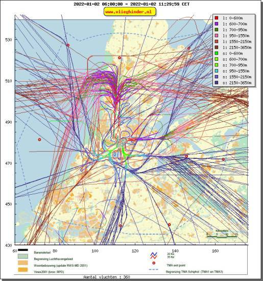 radarplot