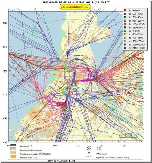 radarplot