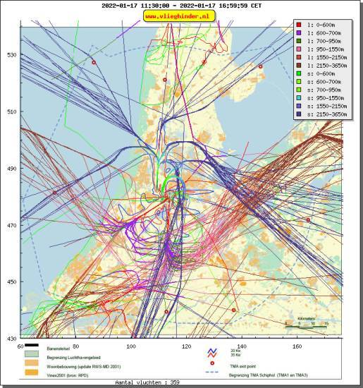 radarplot