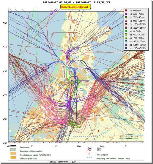 radarplot