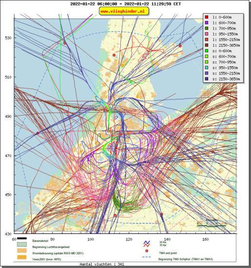 radarplot