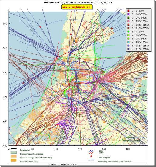 radarplot