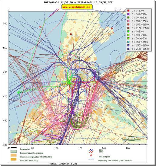 radarplot