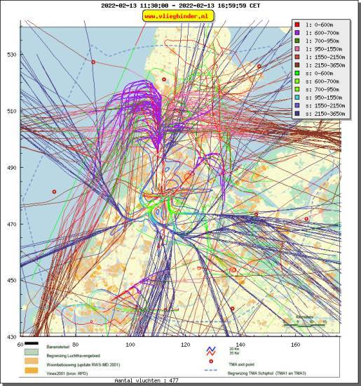 radarplot