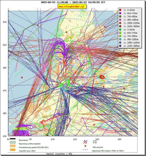 radarplot