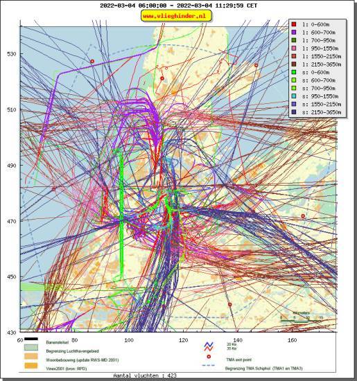 radarplot