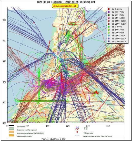 radarplot
