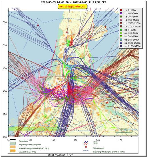 radarplot