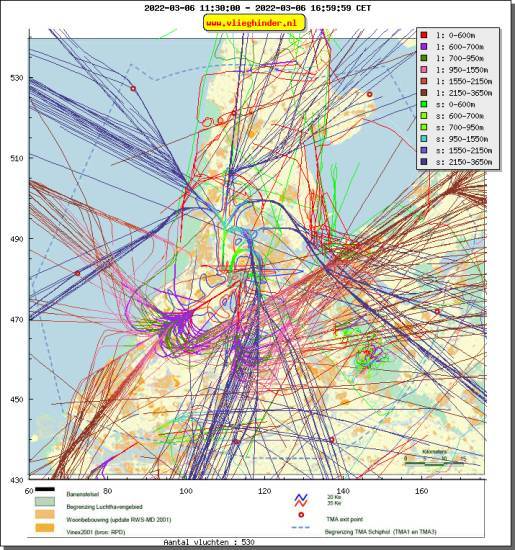 radarplot