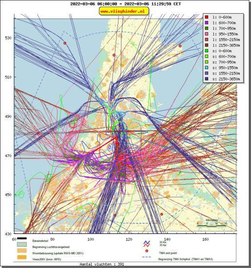 radarplot