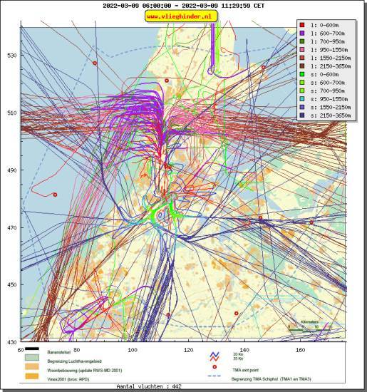 radarplot