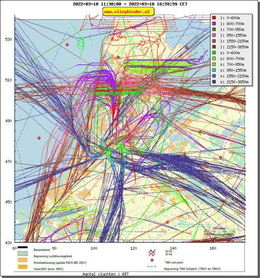 radarplot