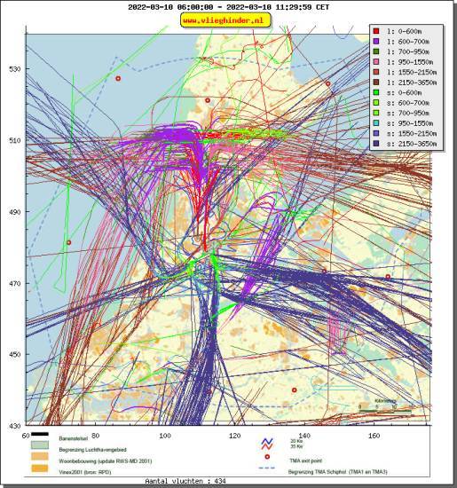 radarplot