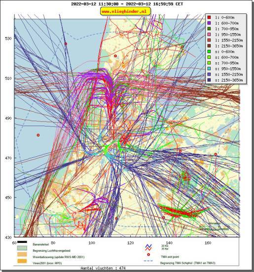 radarplot