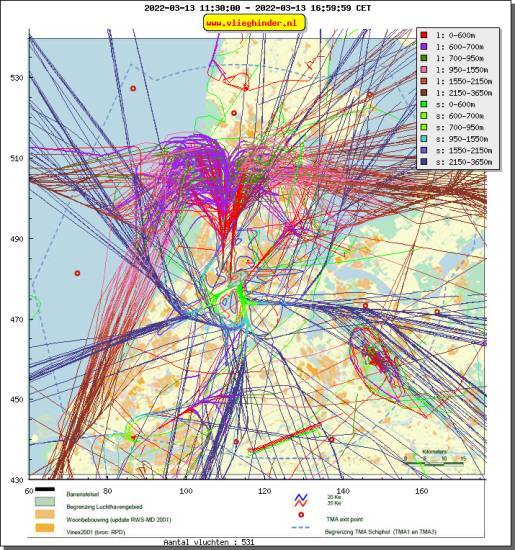 radarplot