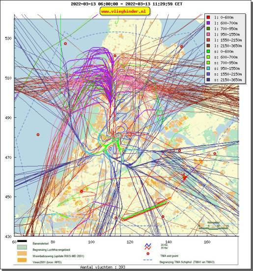 radarplot
