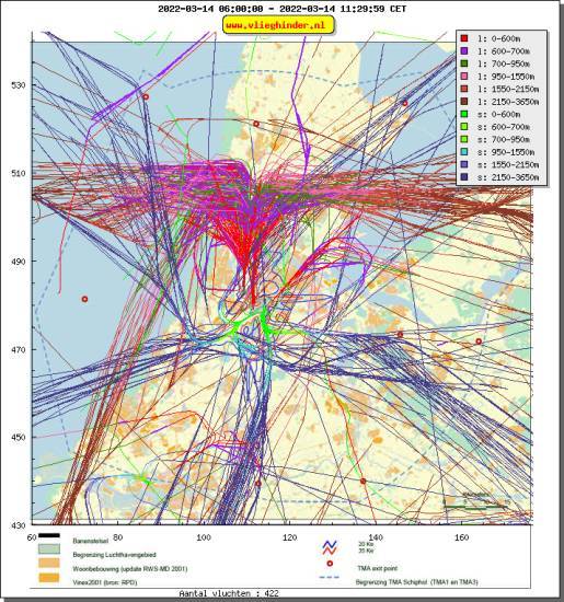 radarplot