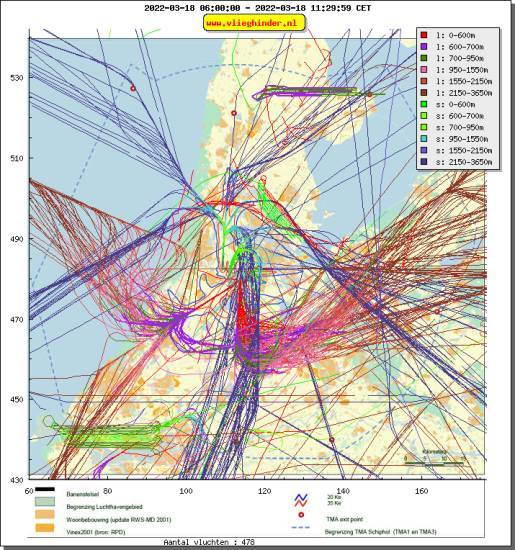 radarplot