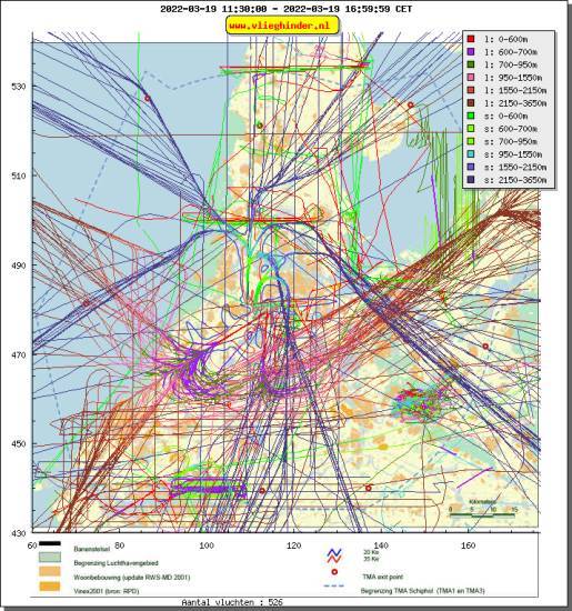radarplot