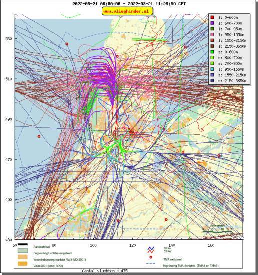 radarplot