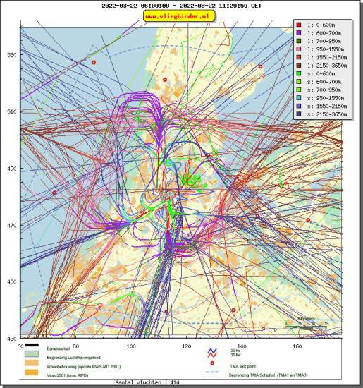 radarplot