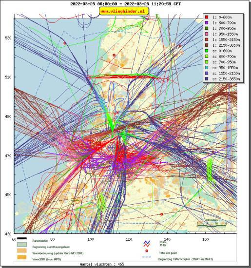 radarplot