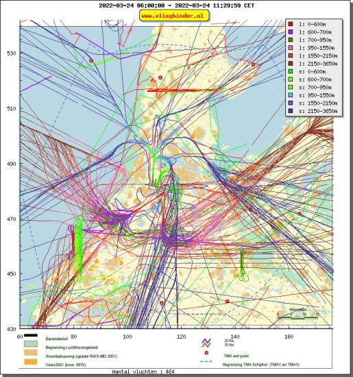 radarplot