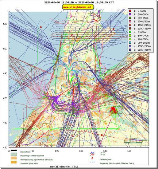 radarplot