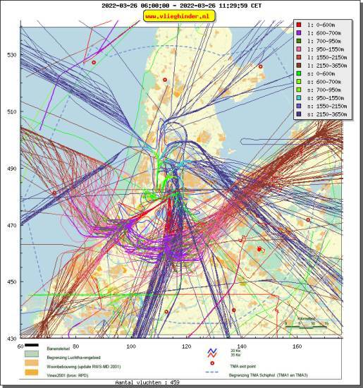 radarplot