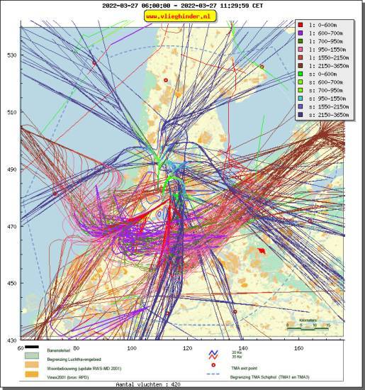 radarplot