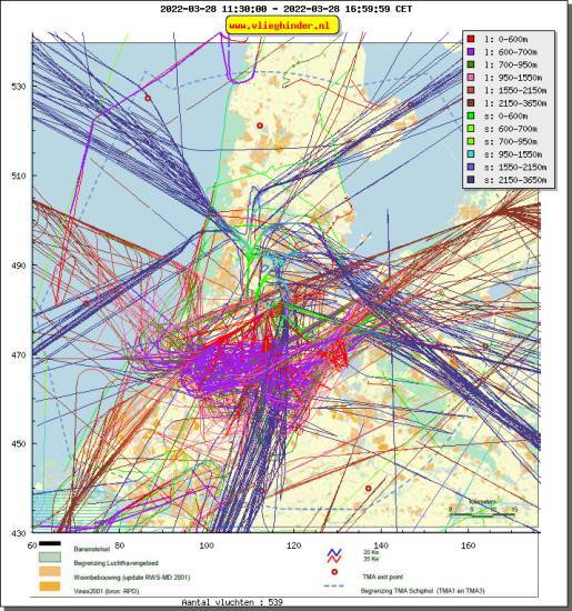 radarplot